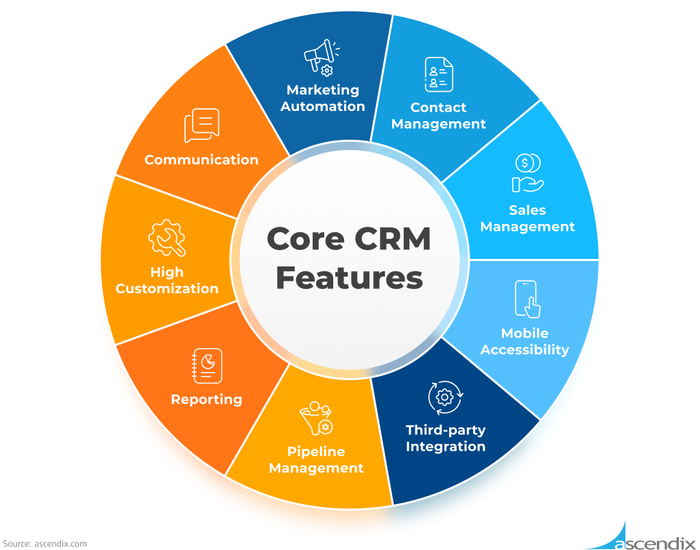 CRM