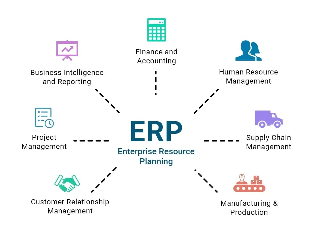 ERP