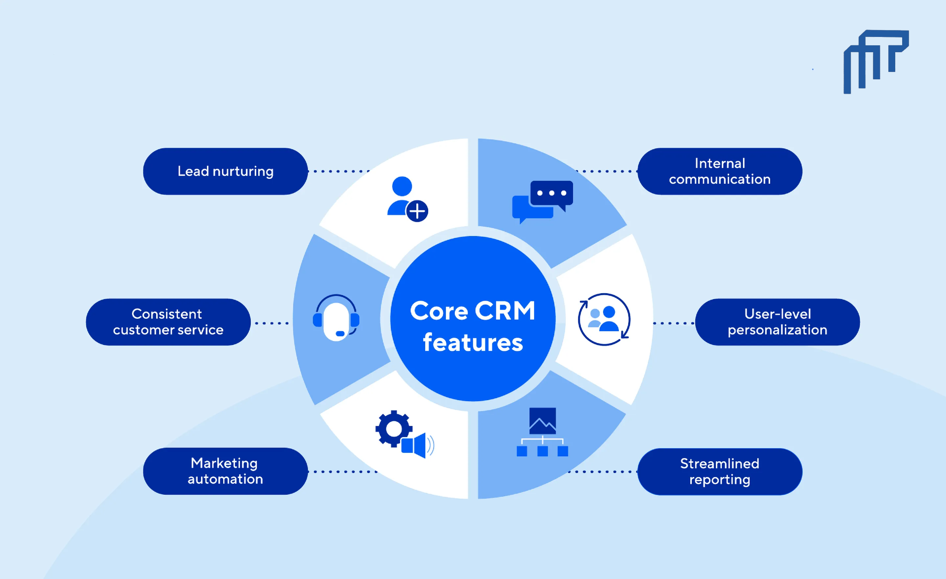 CRM